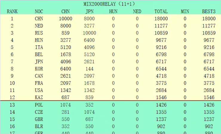 12一14周岁毛片免费网站